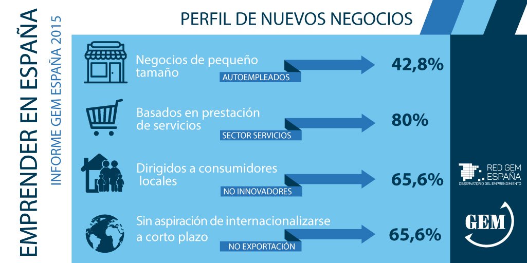 Informe GEM 2015 2