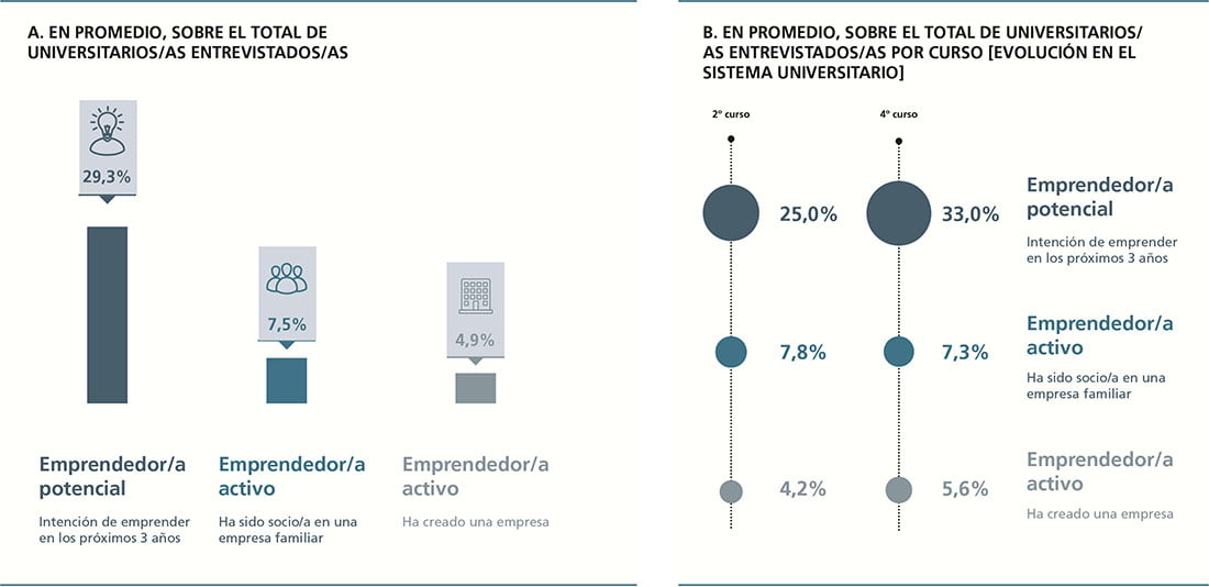 infografia-observatorio-emprendimiento-universitario-5